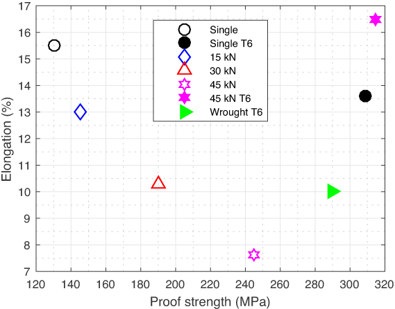 chart_alu_2319_ps_elong.png