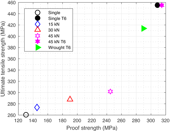 chart_alu_2319_ps_uts.png