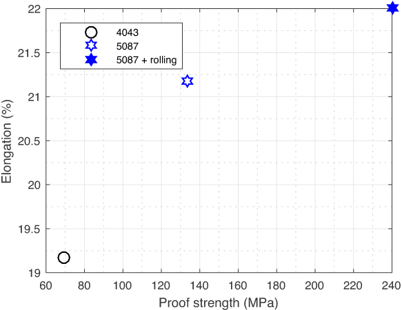 chart_alu_others_ps_elong.png