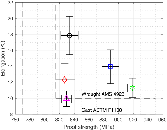 chart_nti_all_ps_elong.png