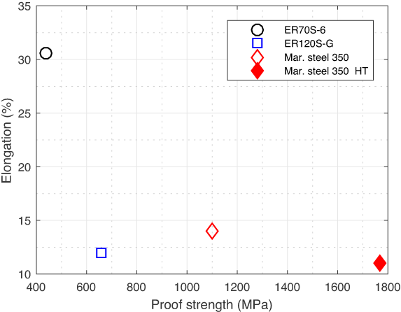 chart_steel_ps_elong.png