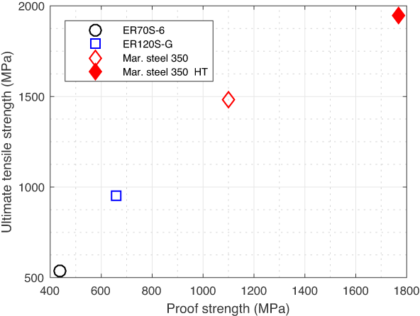 chart_steel_ps_uts.png