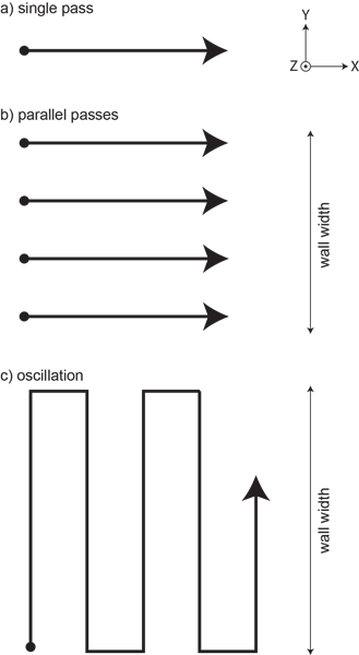 oscillation_parallel.png